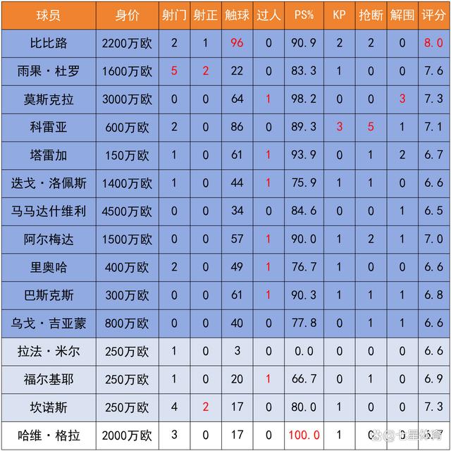 开云-德甲赛程吃紧，比利亚雷亚尔清晨外线爆发，态度坚定，球探报告显示潜力的简单介绍