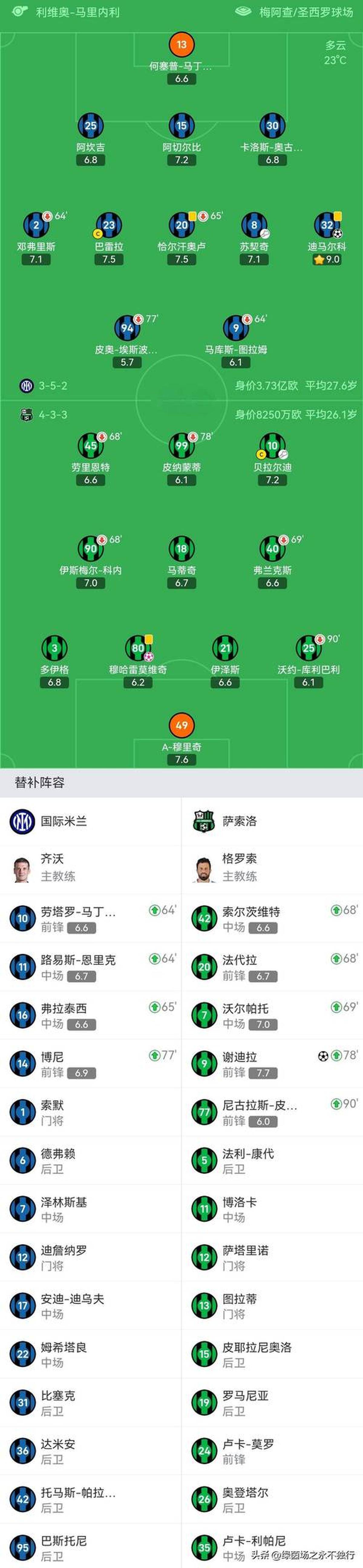 开云APP-那不勒斯伤停